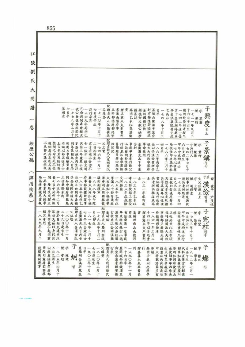 강릉유씨대동보1권 855페이지