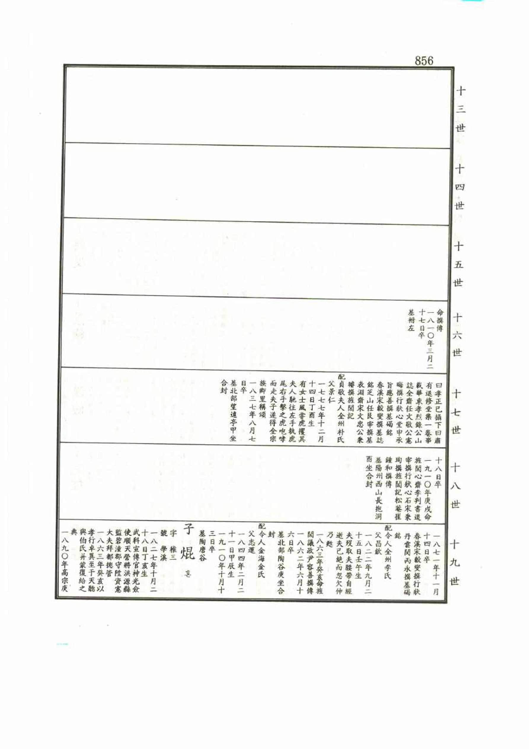 강릉유씨대동보1권 856페이지
