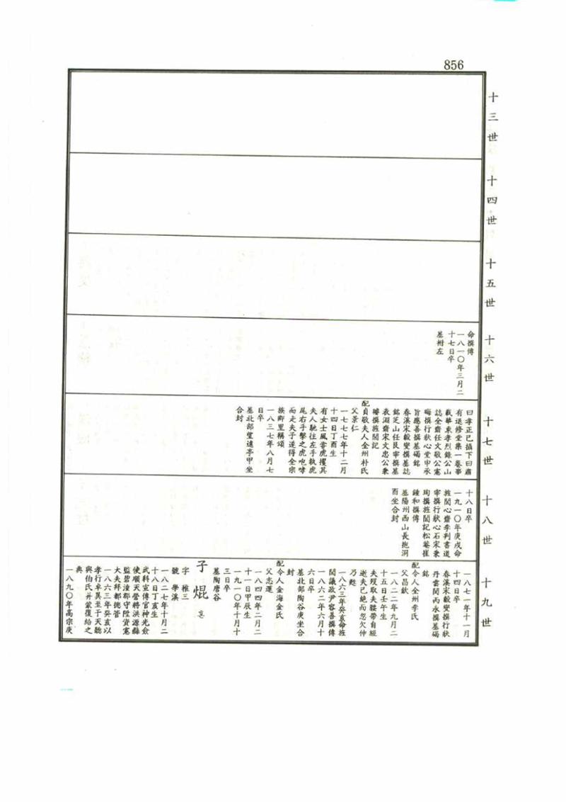 강릉유씨대동보1권 856페이지