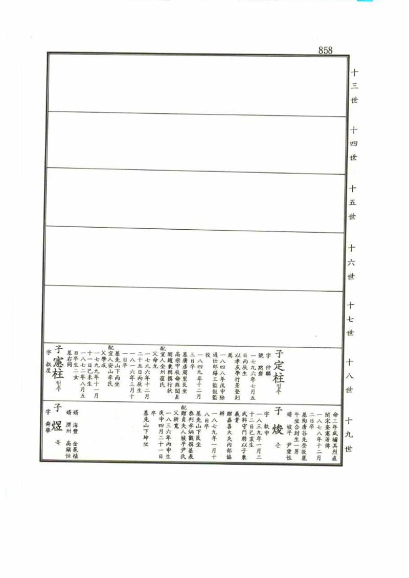 강릉유씨대동보1권 858페이지
