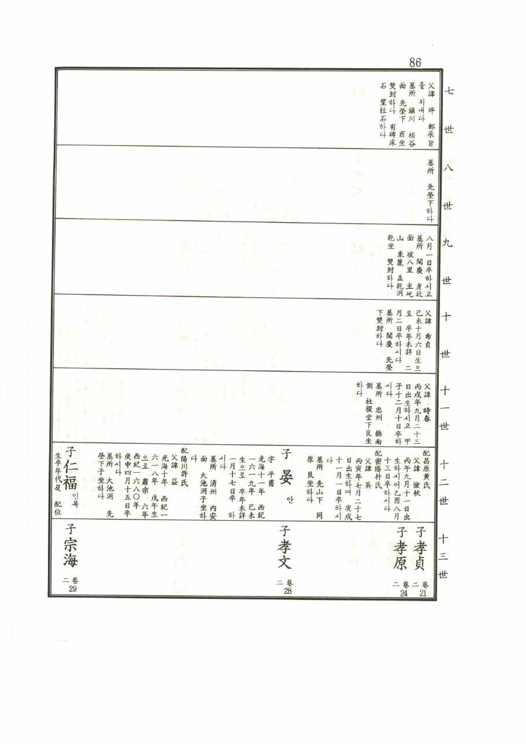 강릉유씨대동보1권 86페이지