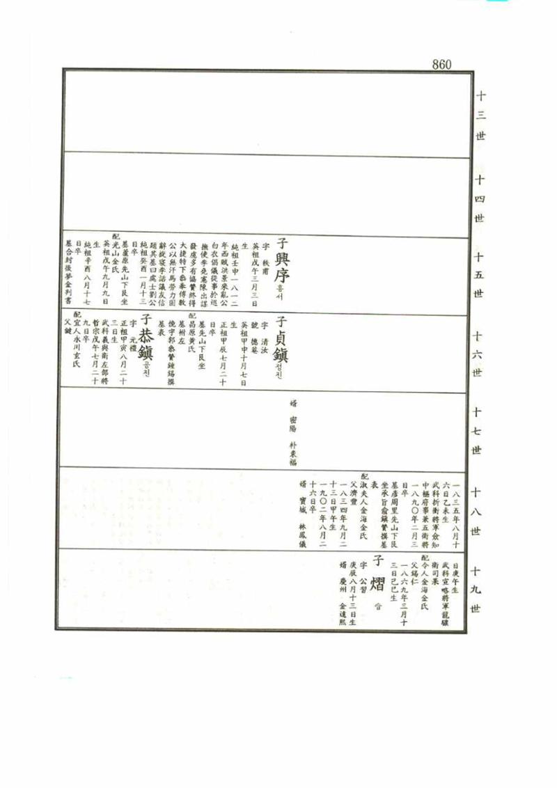 강릉유씨대동보1권 860페이지
