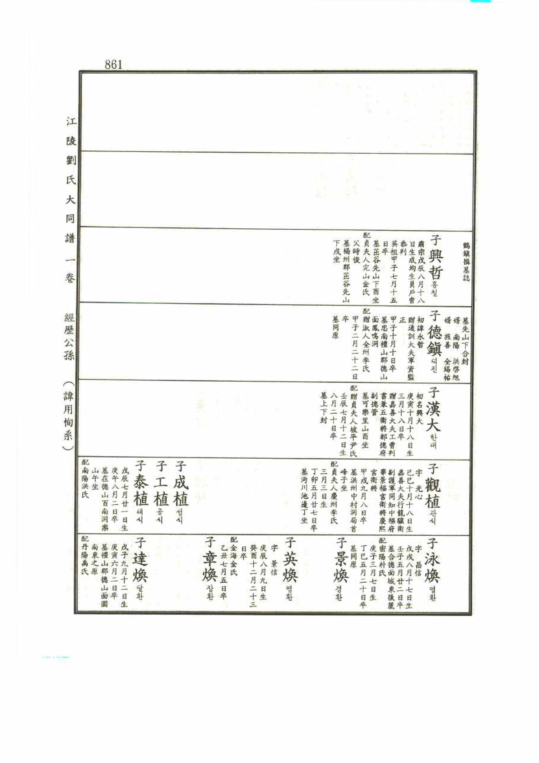강릉유씨대동보1권 861페이지