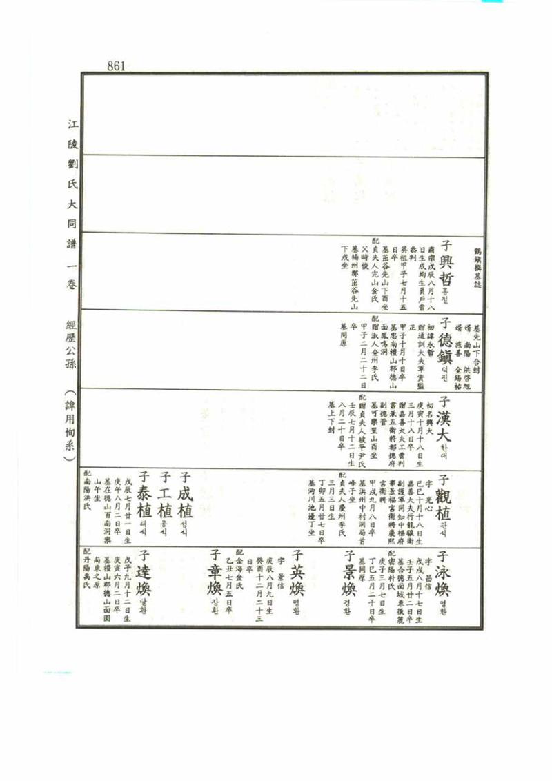 강릉유씨대동보1권 861페이지