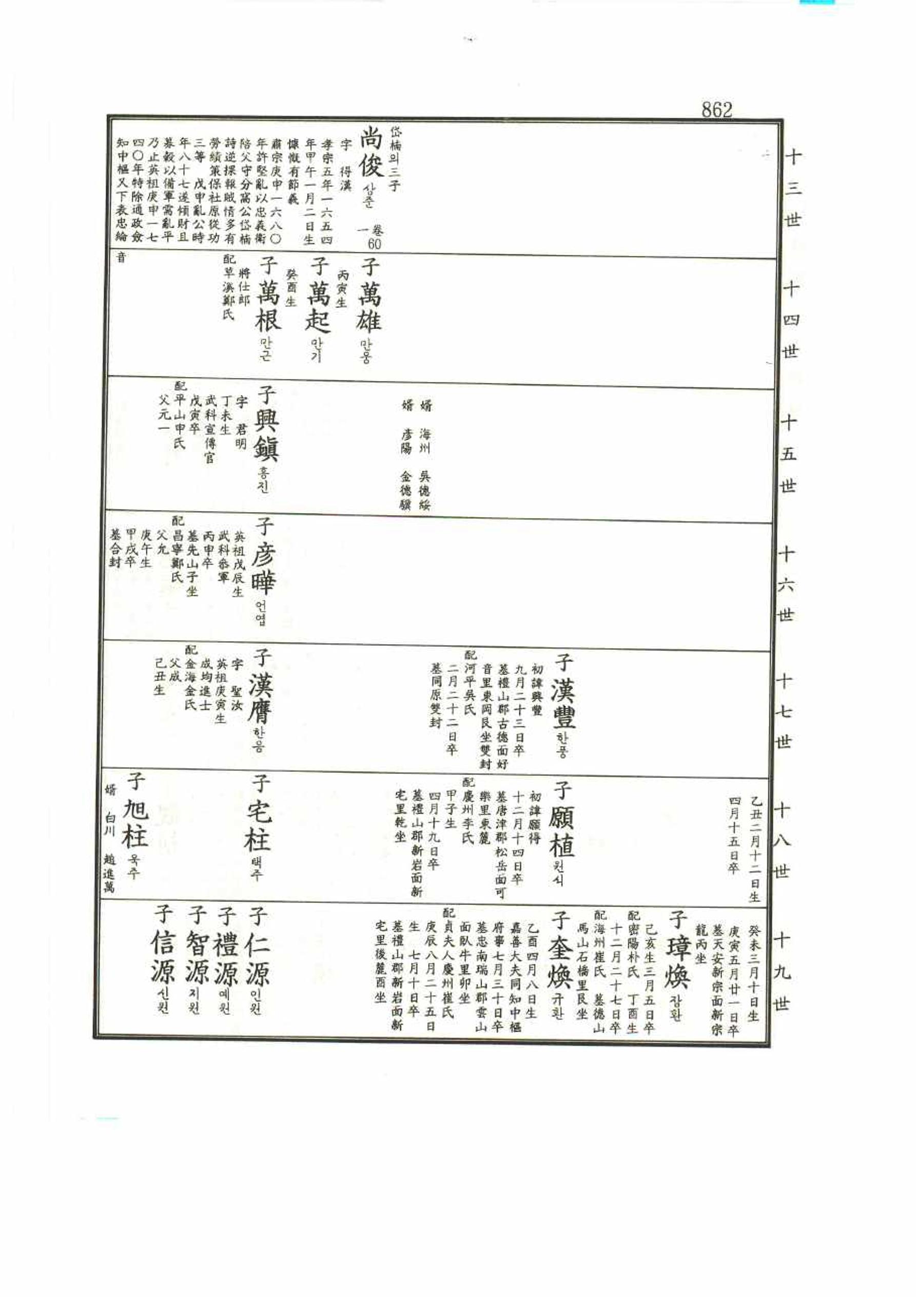 강릉유씨대동보1권 862페이지