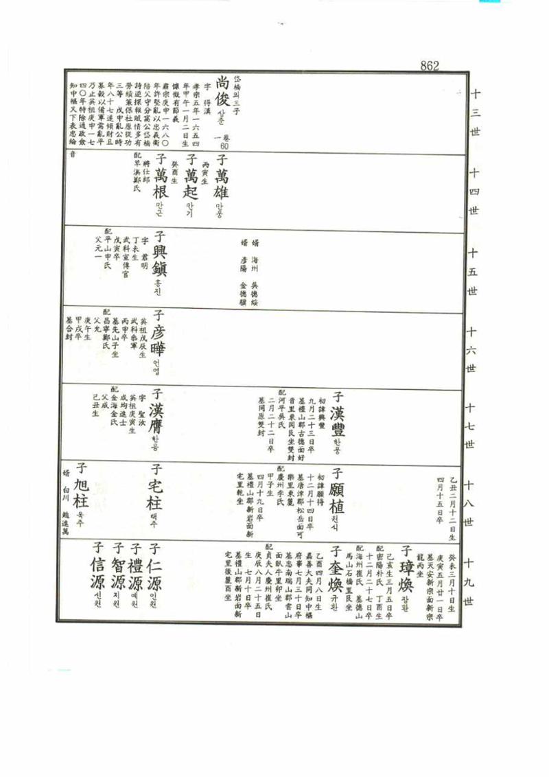 강릉유씨대동보1권 862페이지