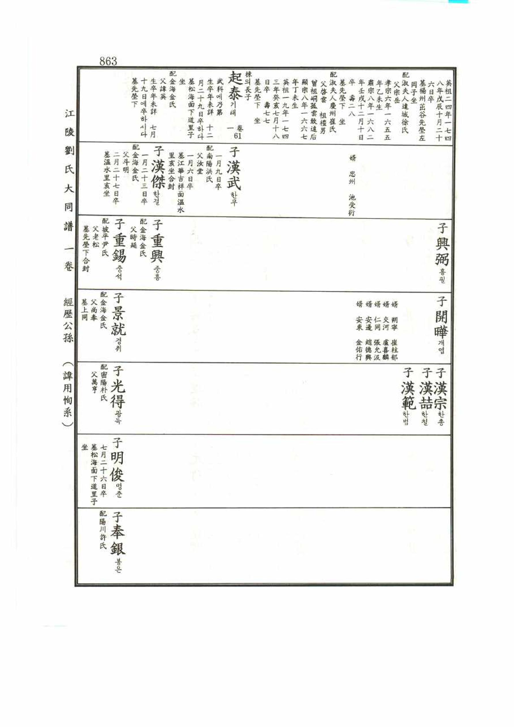 강릉유씨대동보1권 863페이지