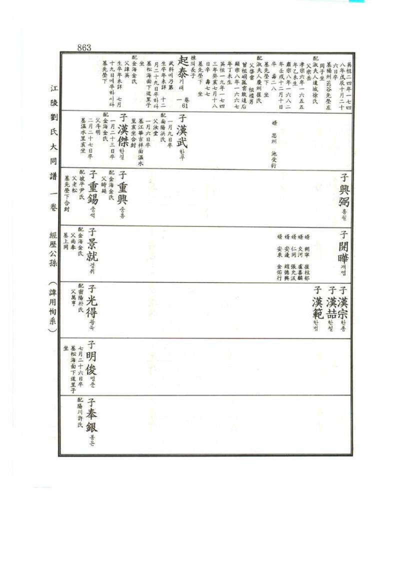 강릉유씨대동보1권 863페이지