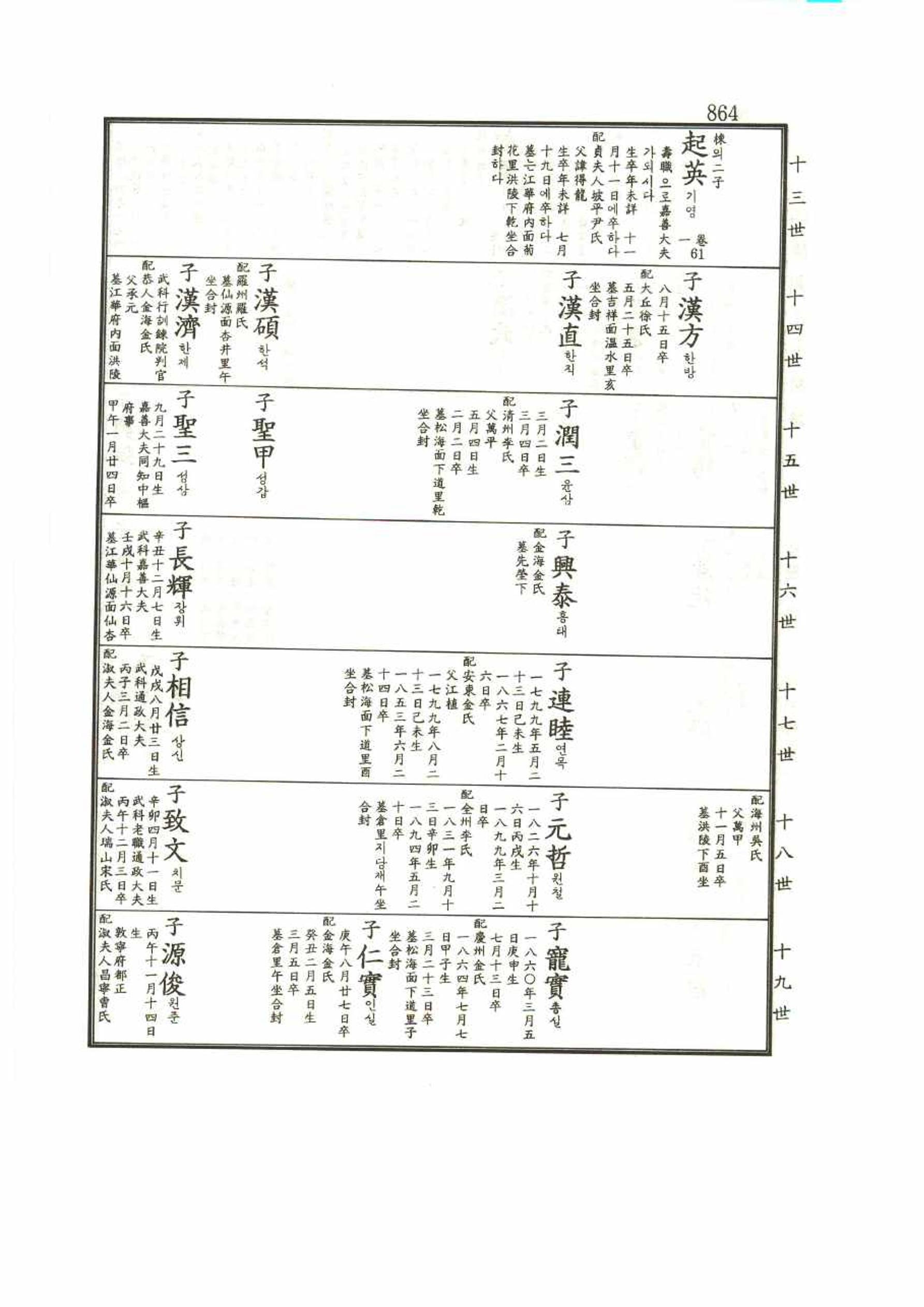 강릉유씨대동보1권 864페이지
