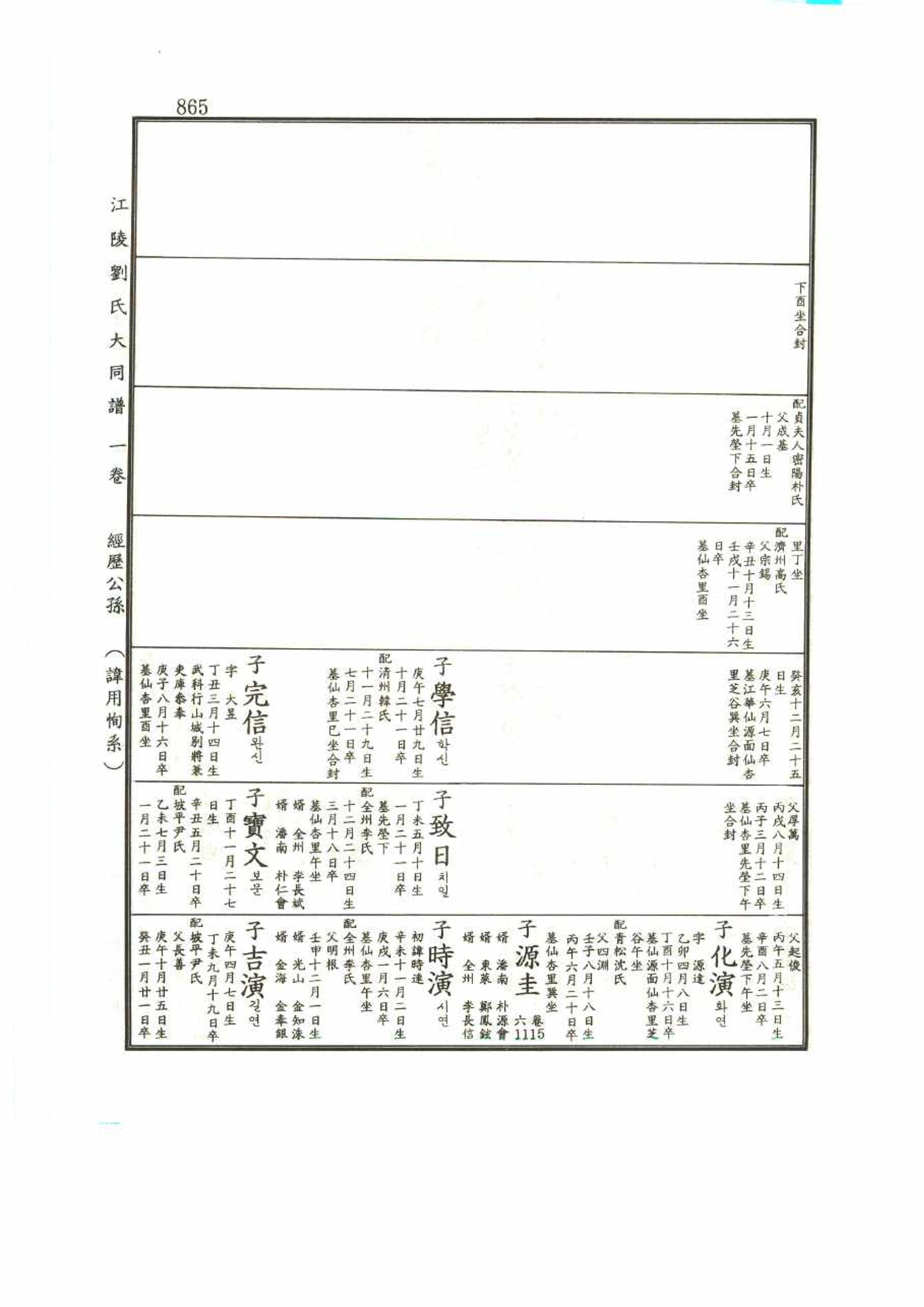강릉유씨대동보1권 865페이지
