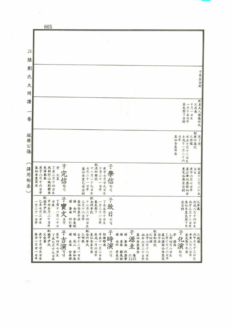 강릉유씨대동보1권 865페이지