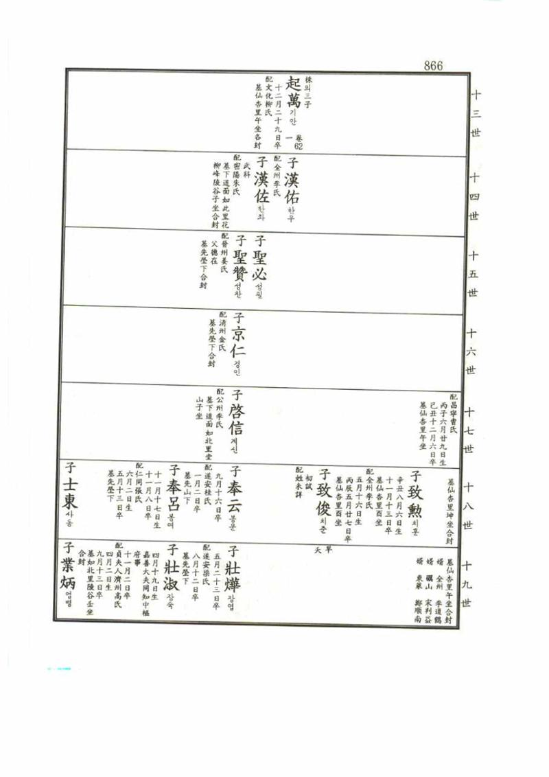 강릉유씨대동보1권 866페이지