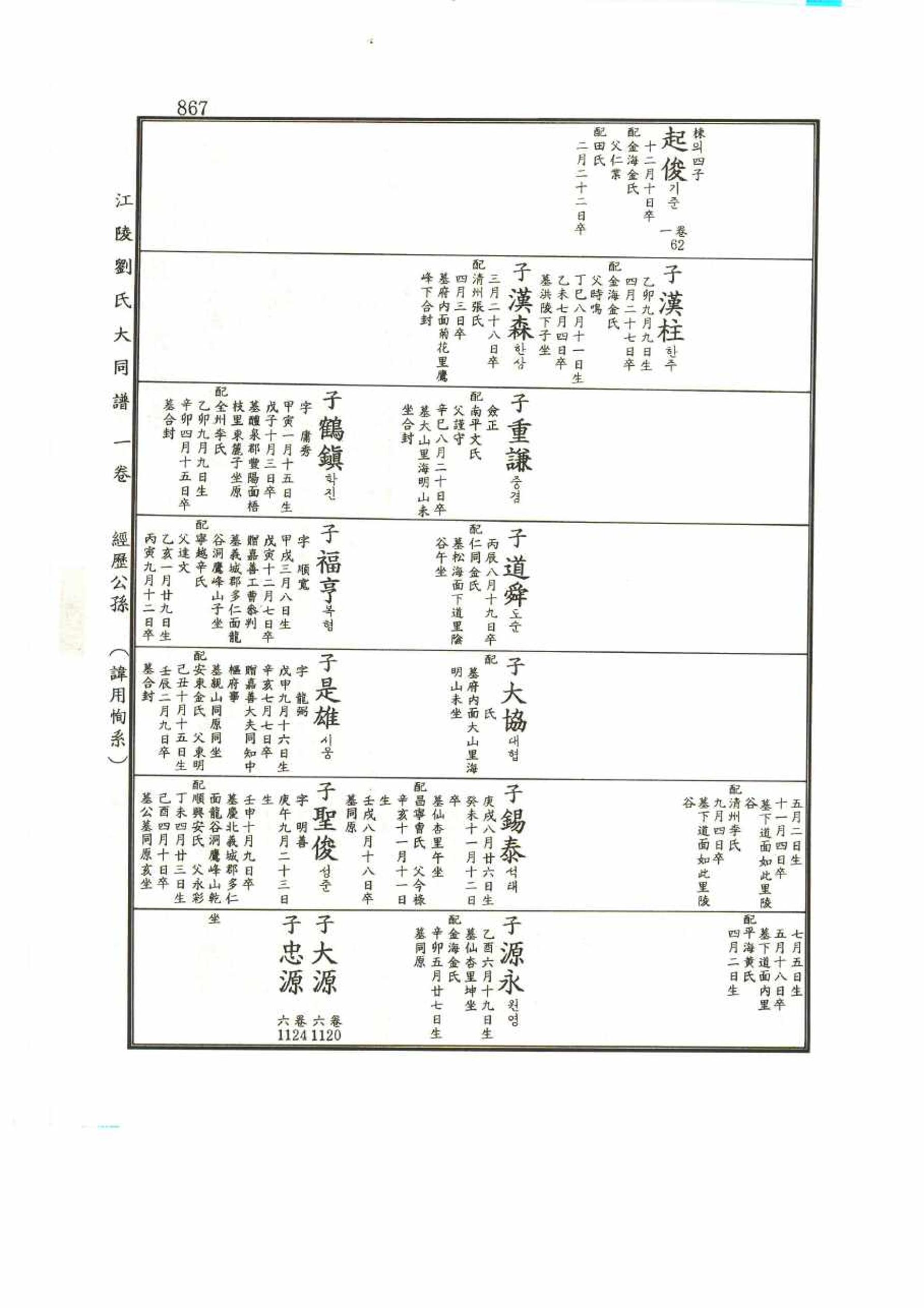 강릉유씨대동보1권 867페이지