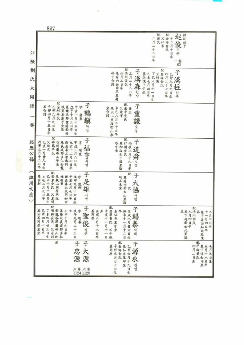 강릉유씨대동보1권 867페이지