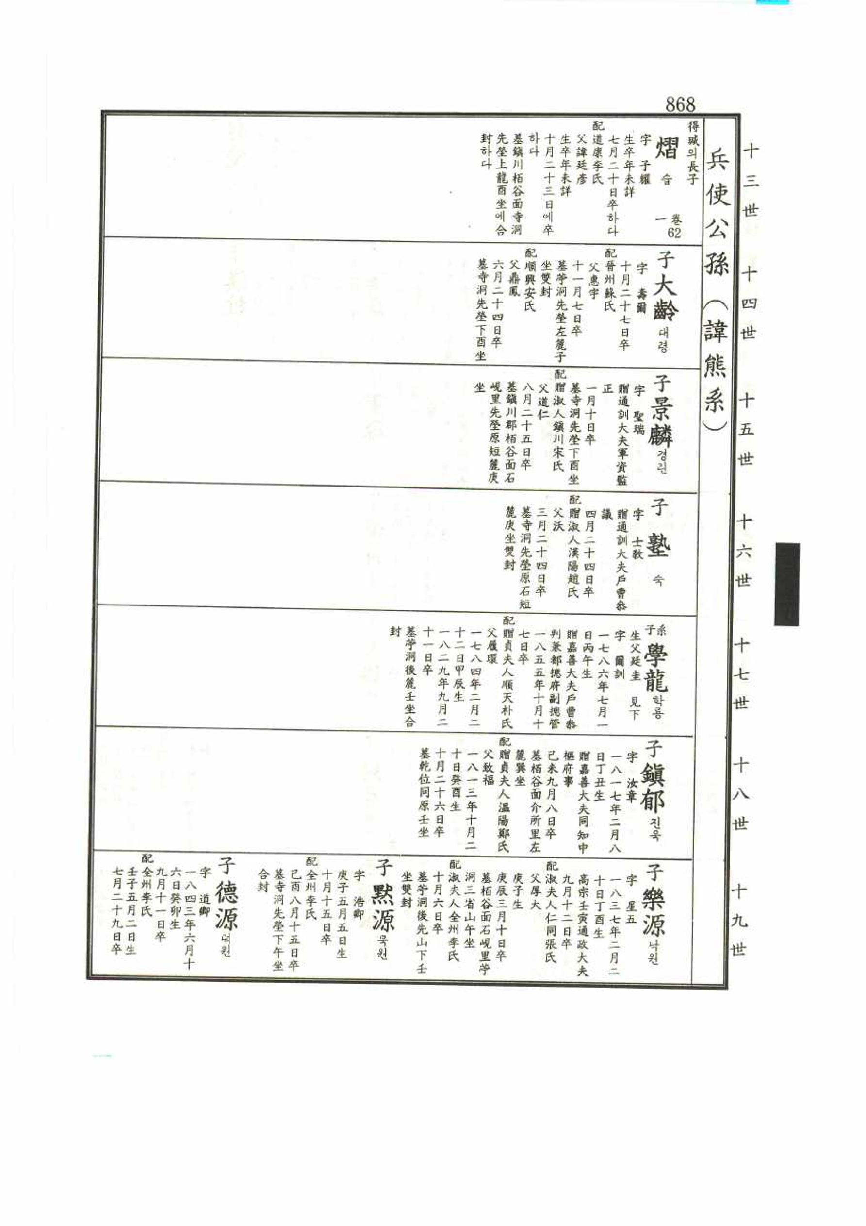 강릉유씨대동보1권 868페이지