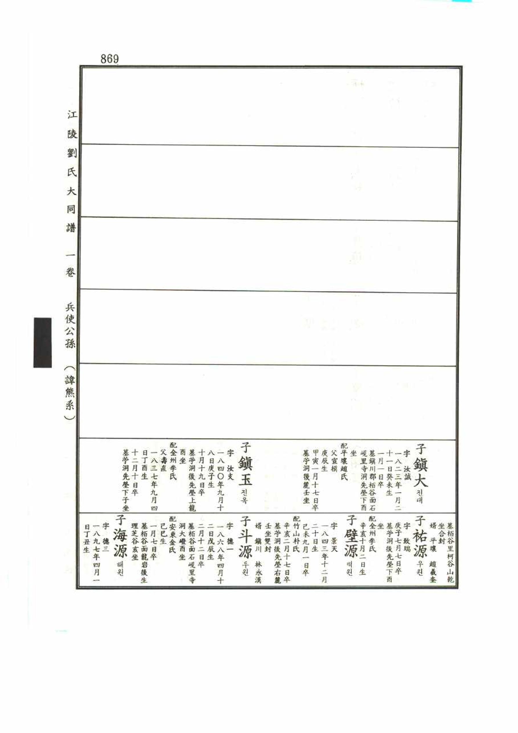 강릉유씨대동보1권 869페이지