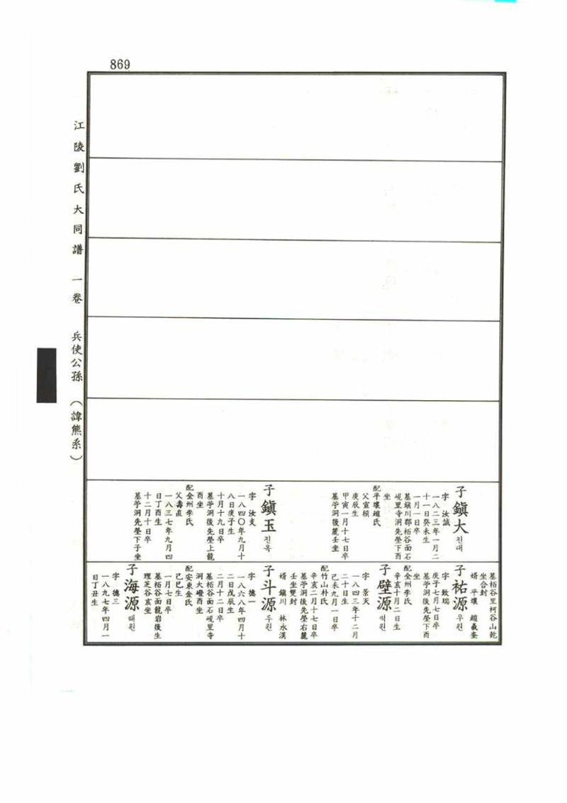 강릉유씨대동보1권 869페이지