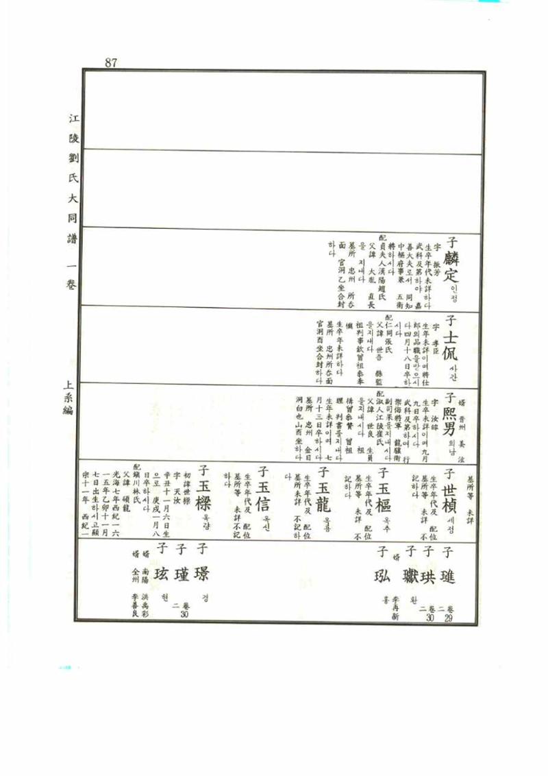 강릉유씨대동보1권 87페이지