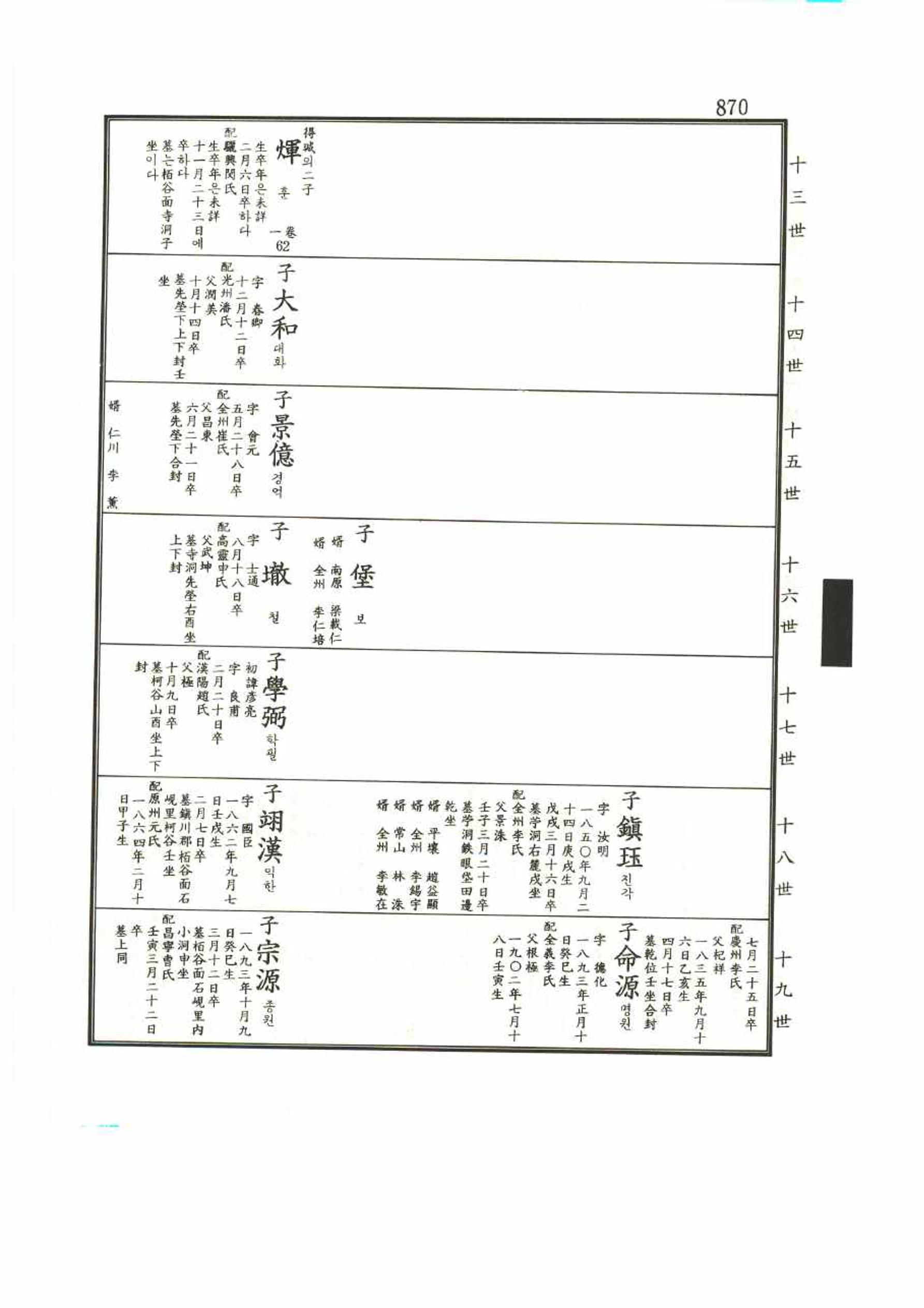 강릉유씨대동보1권 870페이지