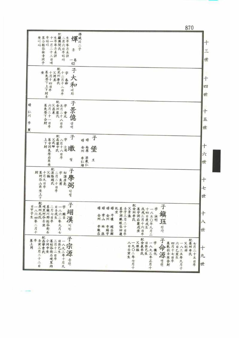 강릉유씨대동보1권 870페이지