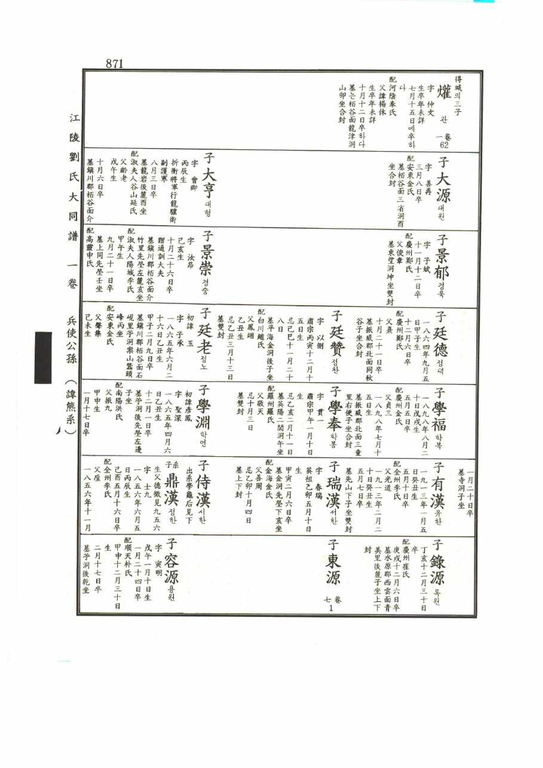 강릉유씨대동보1권 871페이지