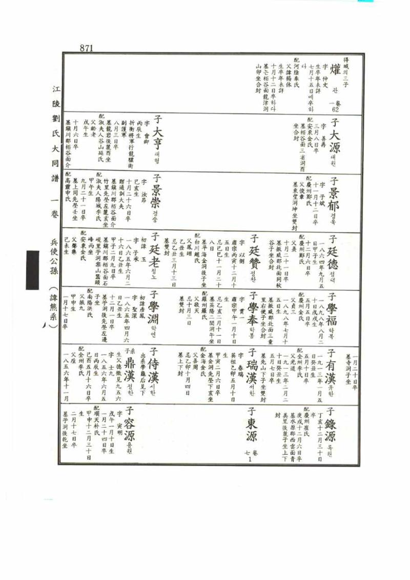 강릉유씨대동보1권 871페이지