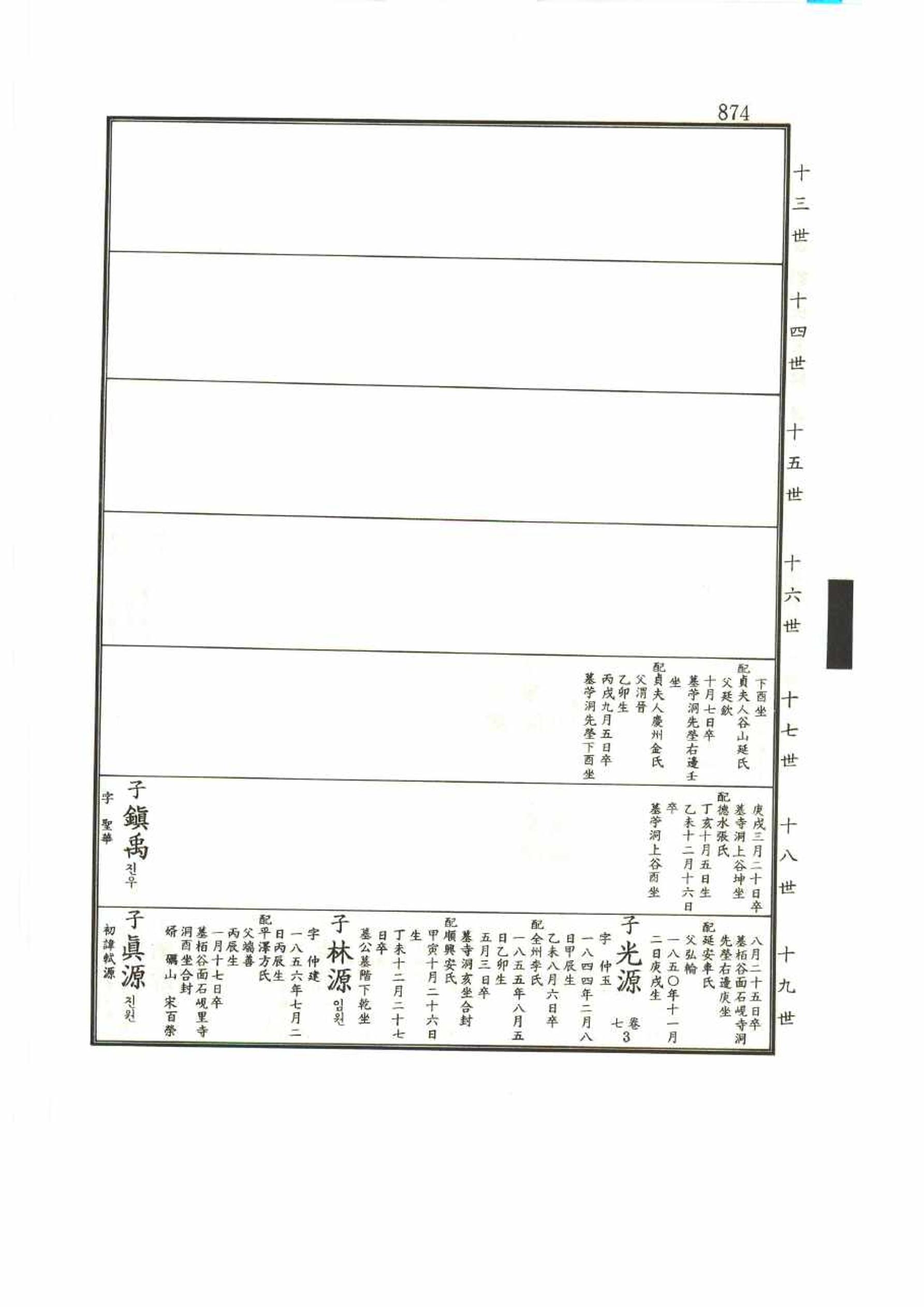 강릉유씨대동보1권 874페이지