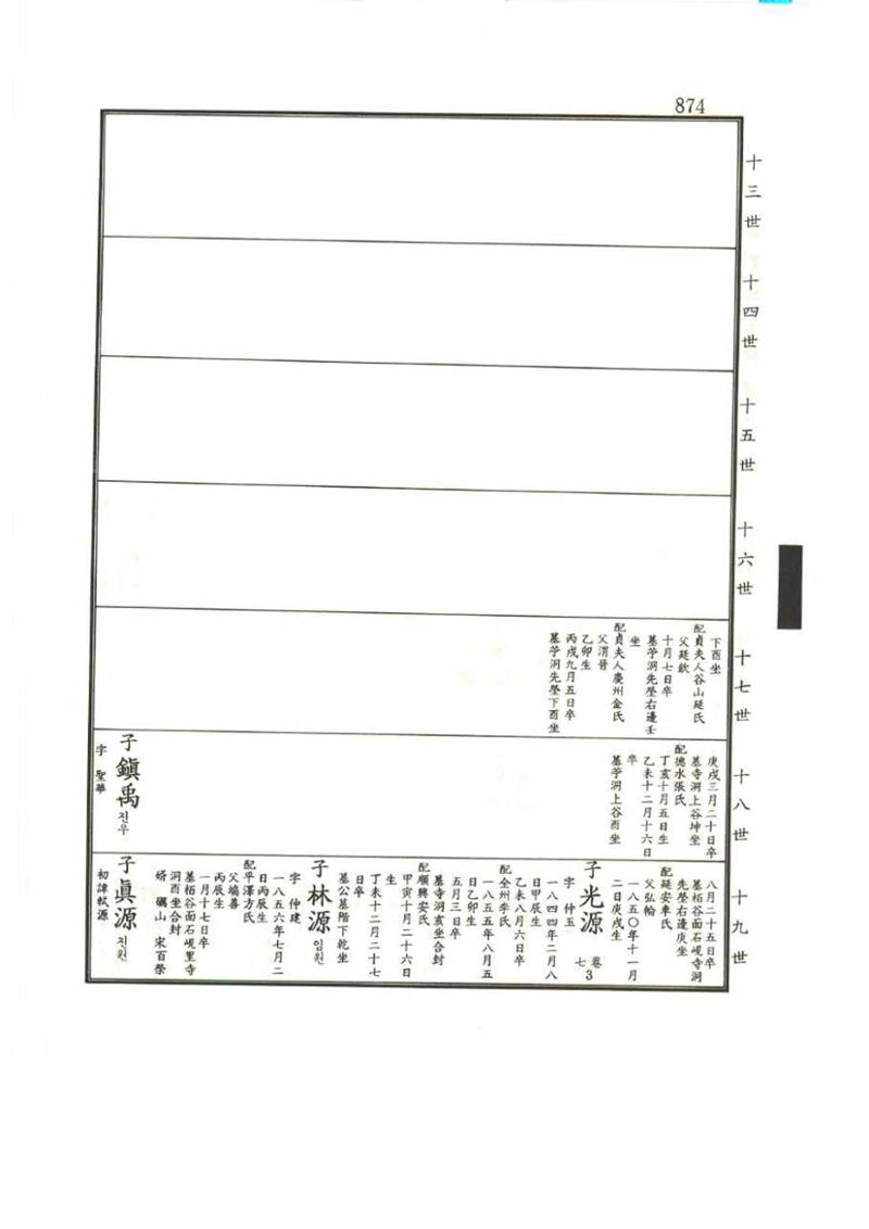 강릉유씨대동보1권 874페이지
