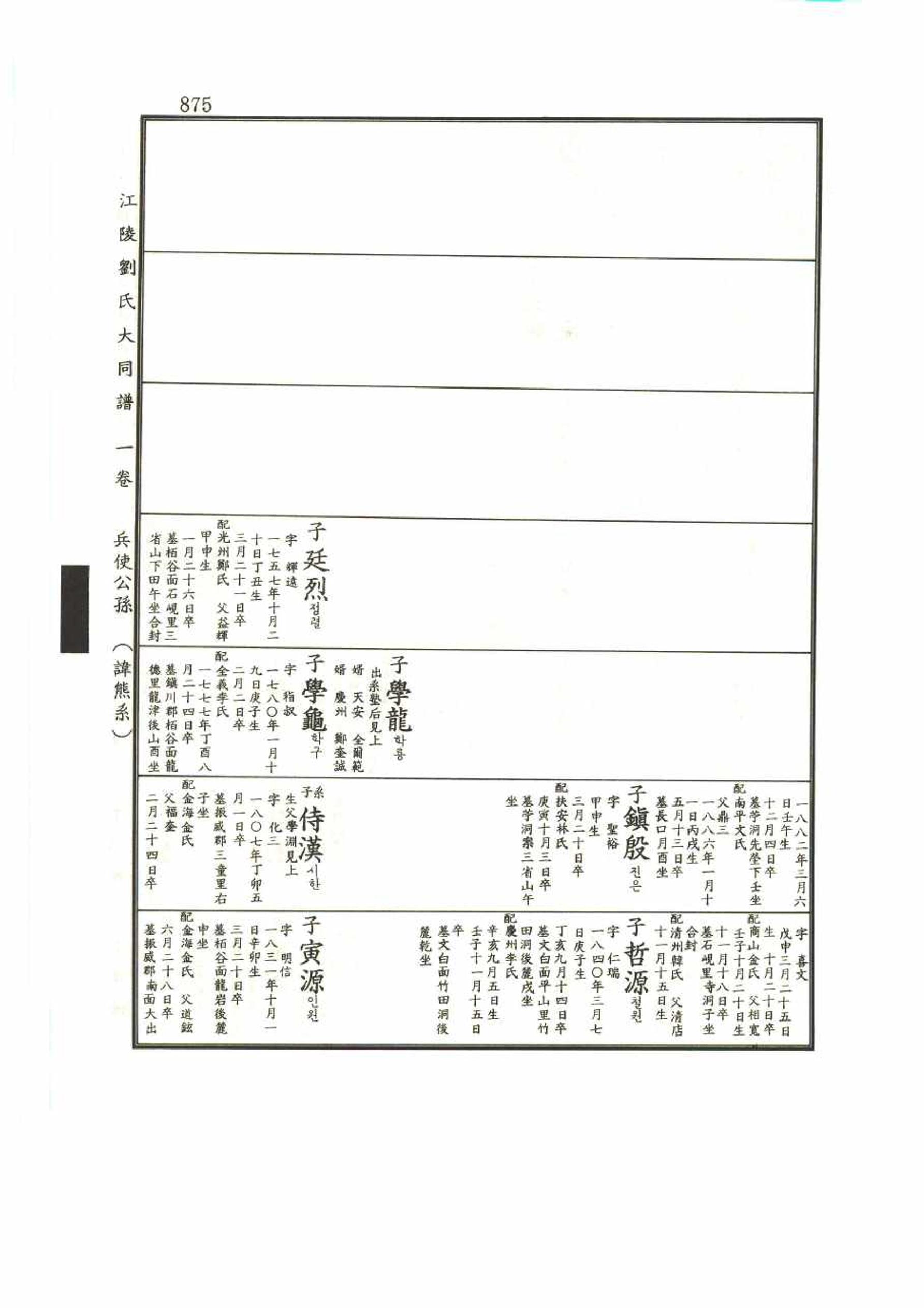 강릉유씨대동보1권 875페이지