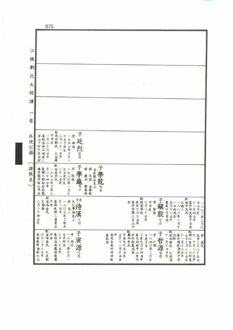 강릉유씨대동보1권 875페이지