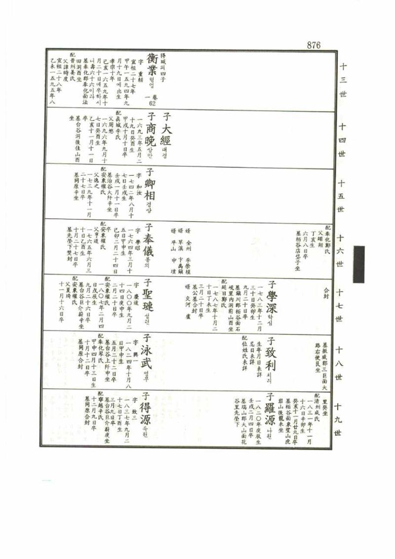 강릉유씨대동보1권 876페이지