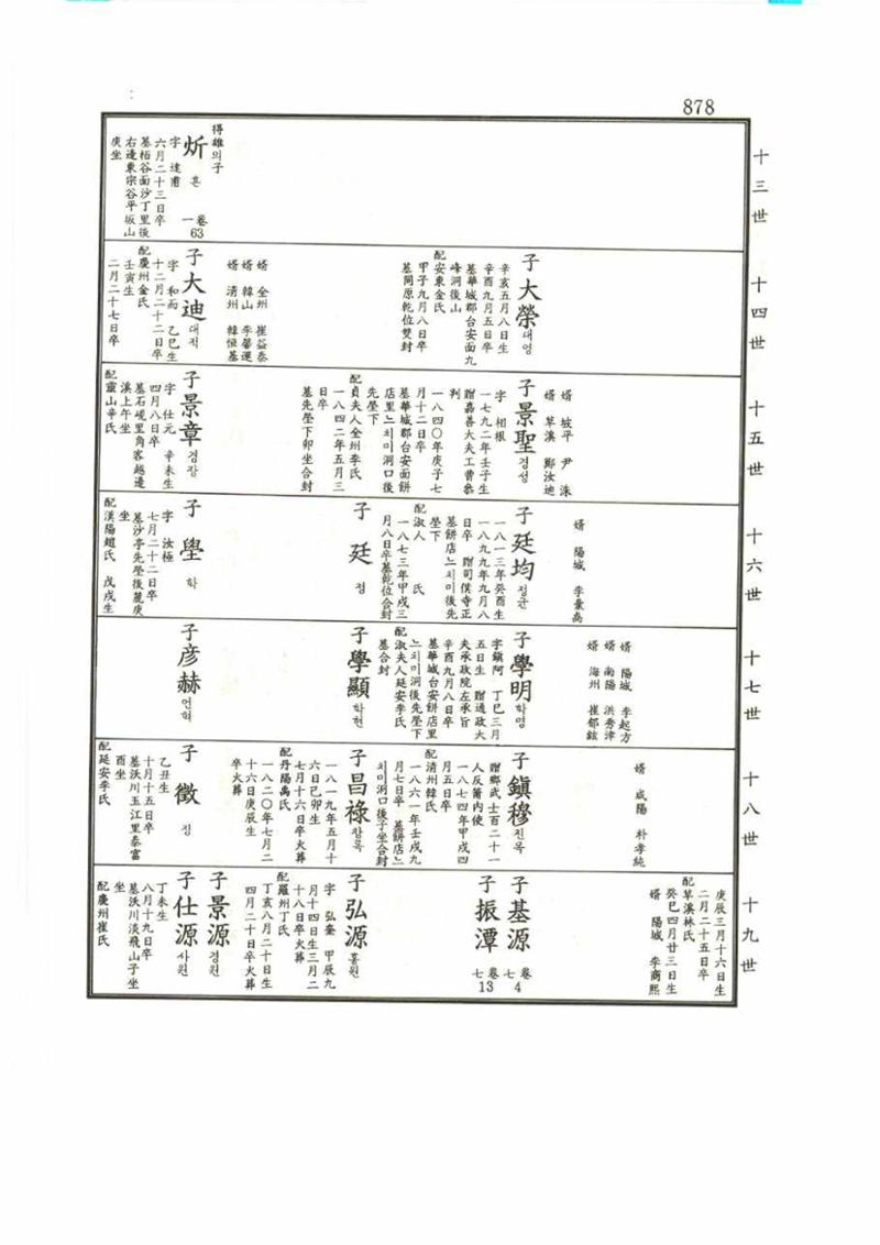 강릉유씨대동보1권 878페이지