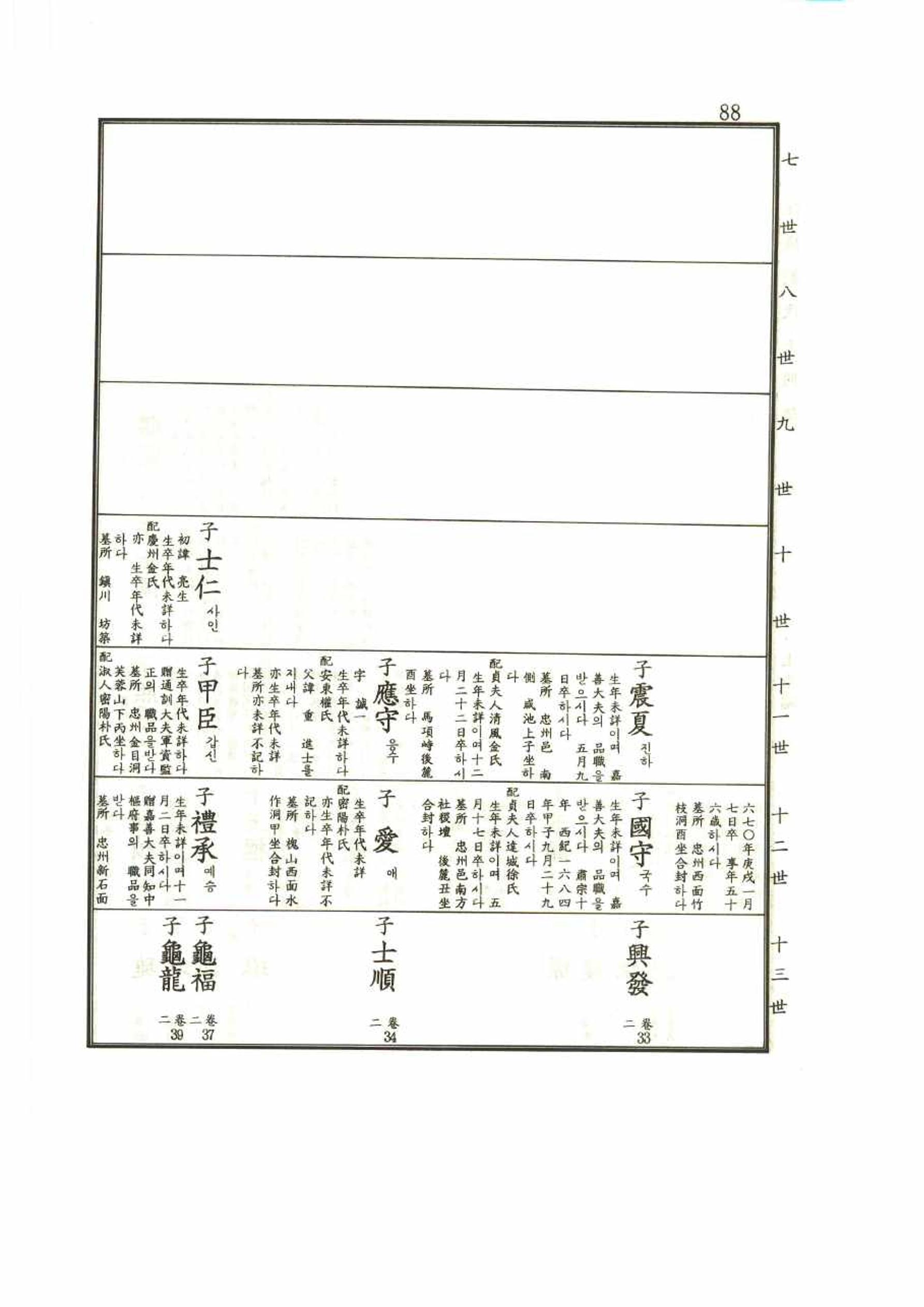 강릉유씨대동보1권 88페이지