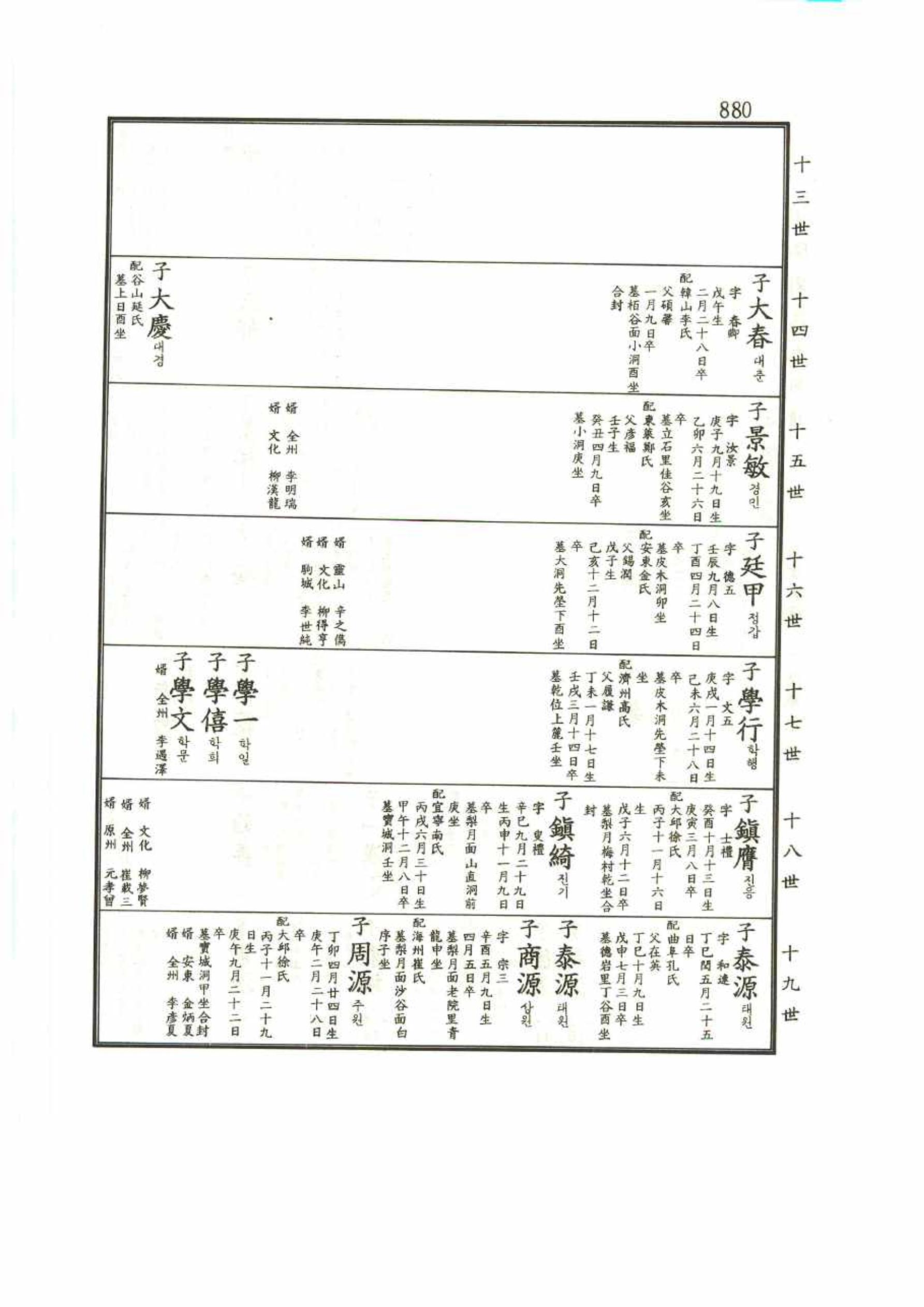 강릉유씨대동보1권 880페이지