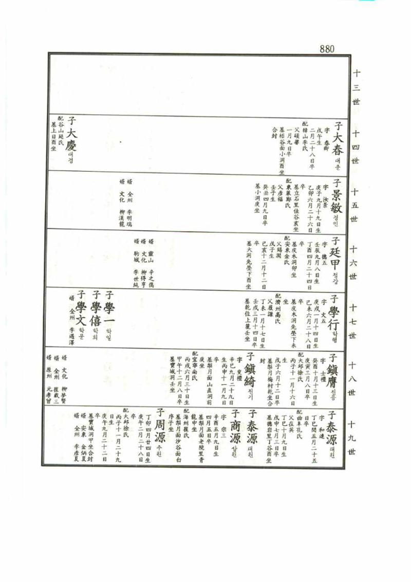 강릉유씨대동보1권 880페이지