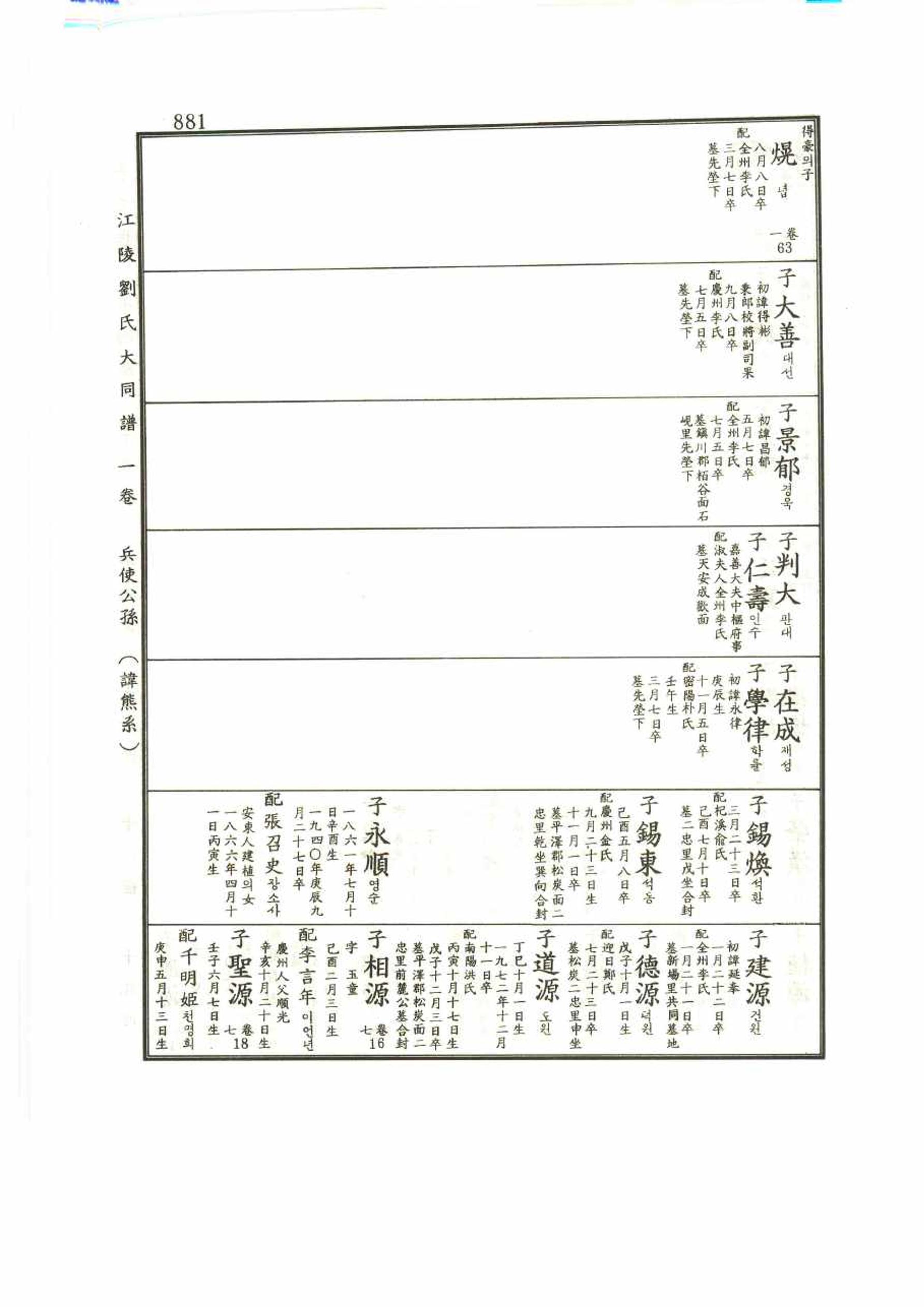 강릉유씨대동보1권 881페이지