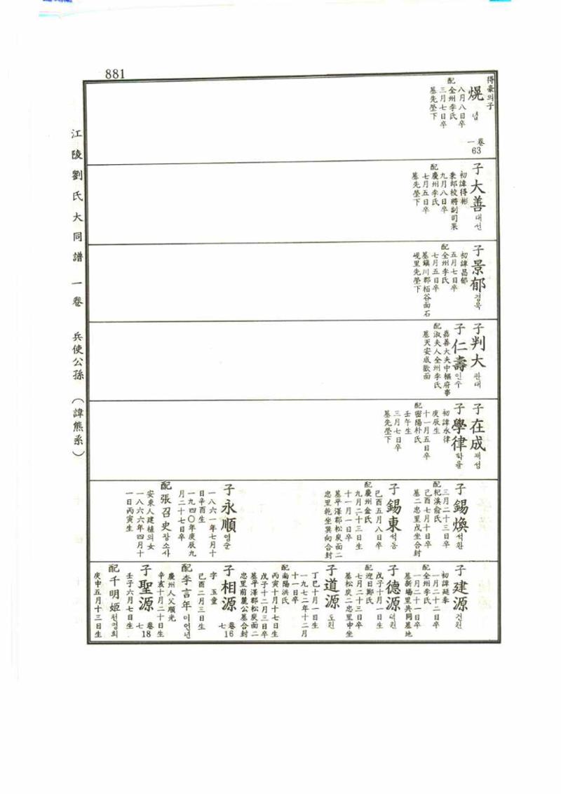 강릉유씨대동보1권 881페이지