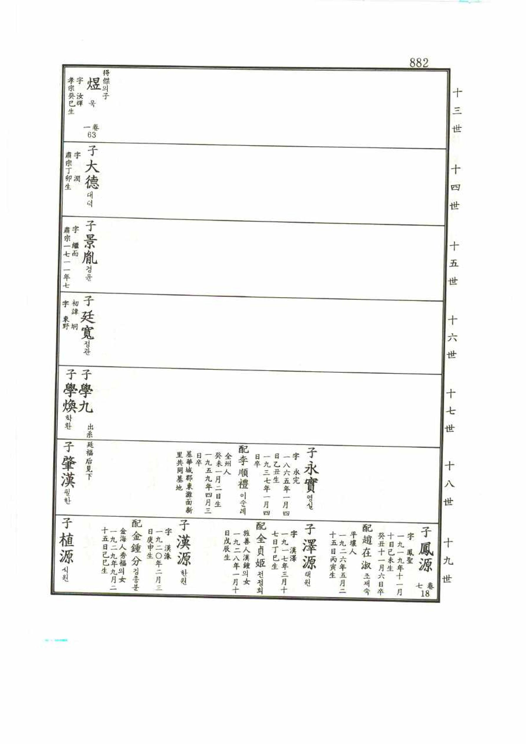 강릉유씨대동보1권 882페이지