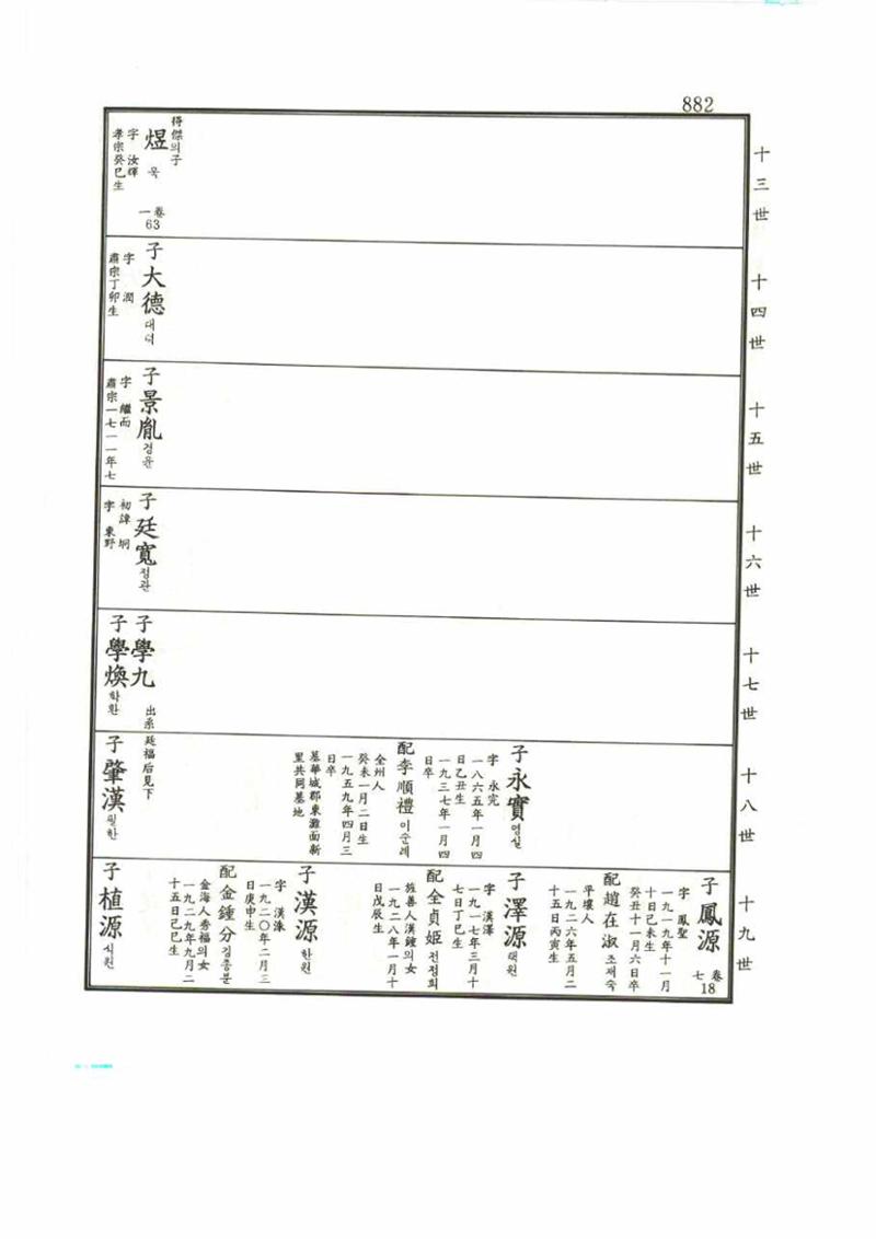 강릉유씨대동보1권 882페이지