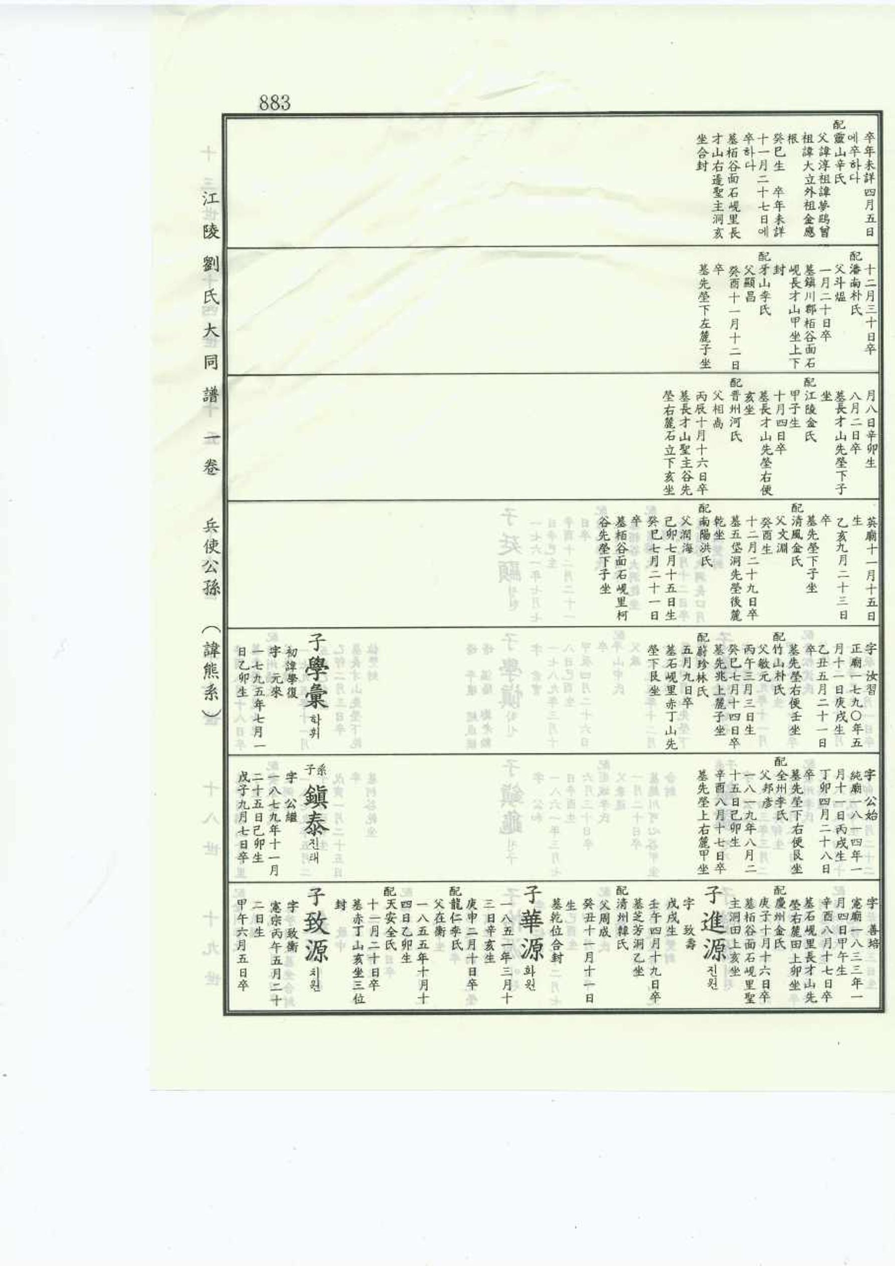 강릉유씨대동보1권 883페이지