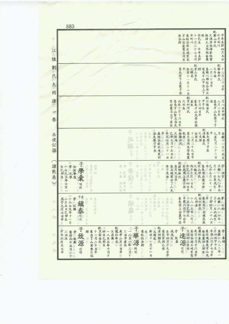 강릉유씨대동보1권 883페이지