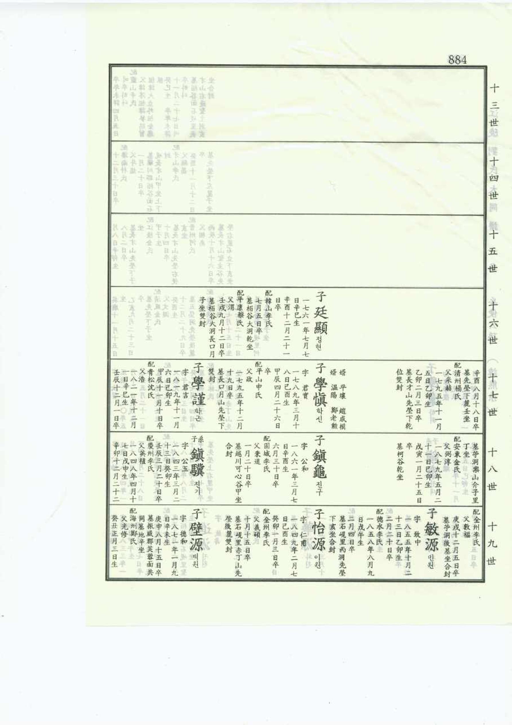 강릉유씨대동보1권 884페이지