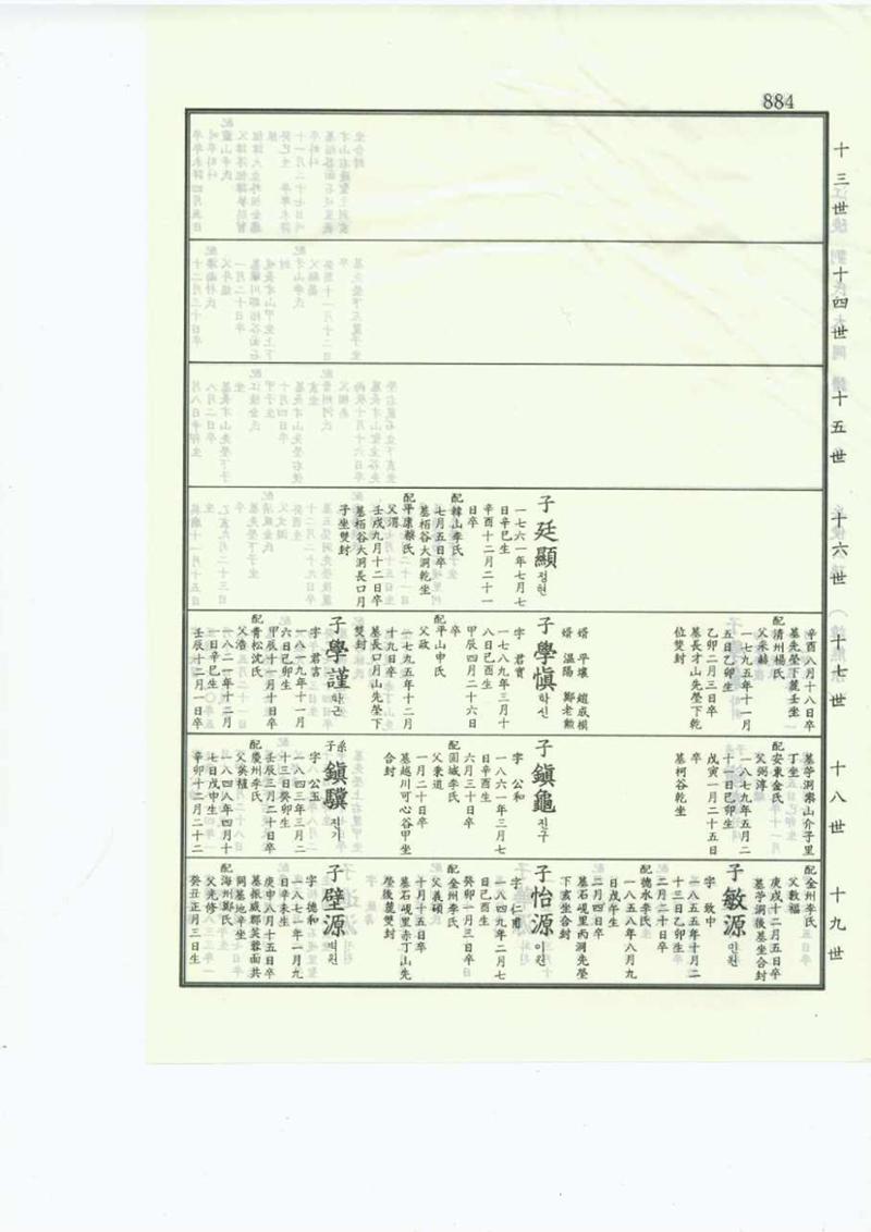 강릉유씨대동보1권 884페이지