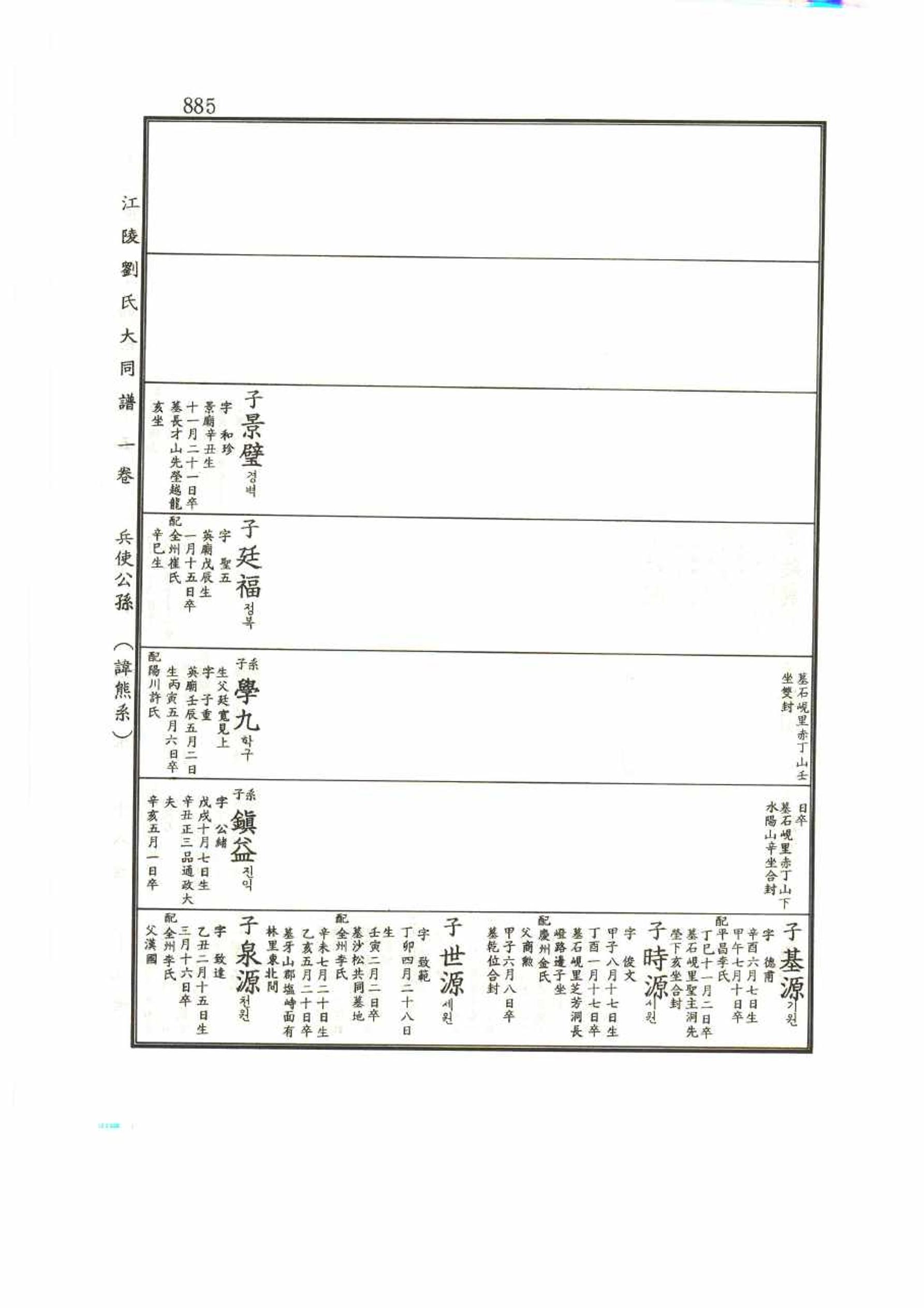 강릉유씨대동보1권 885페이지