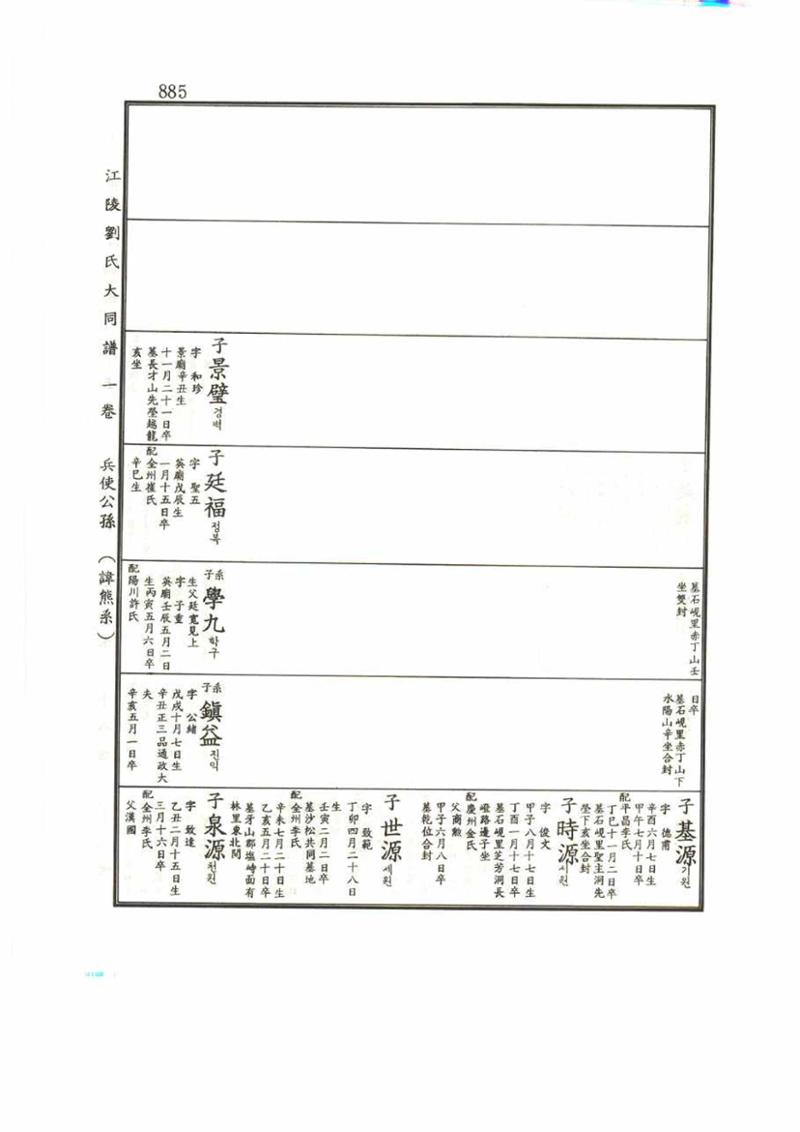 강릉유씨대동보1권 885페이지