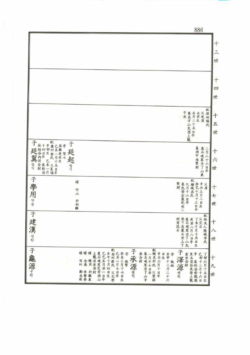 강릉유씨대동보1권 886페이지