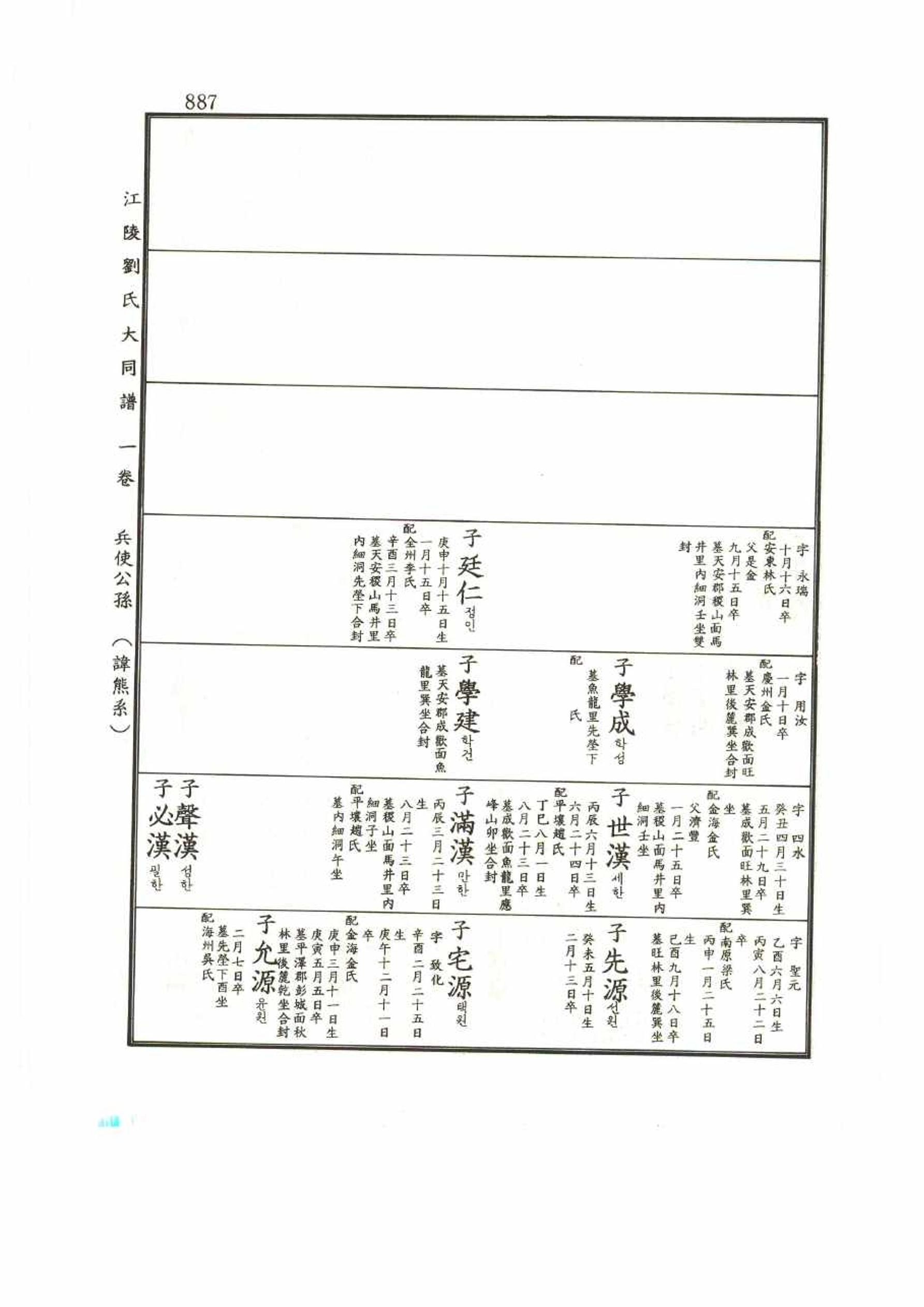 강릉유씨대동보1권 887페이지
