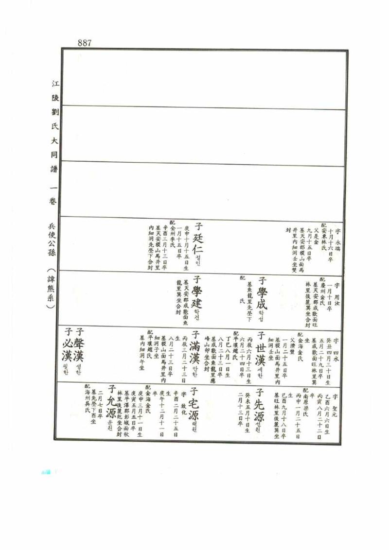 강릉유씨대동보1권 887페이지