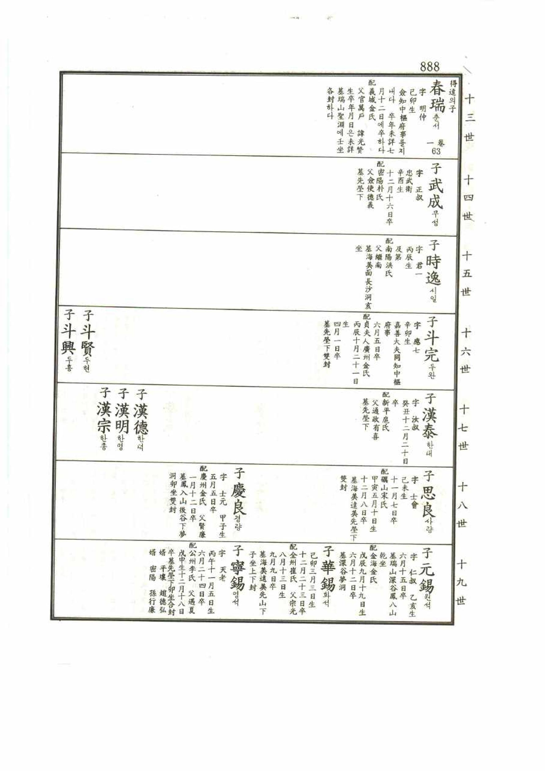 강릉유씨대동보1권 888페이지
