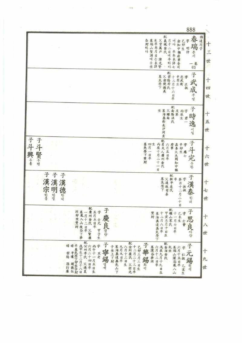 강릉유씨대동보1권 888페이지